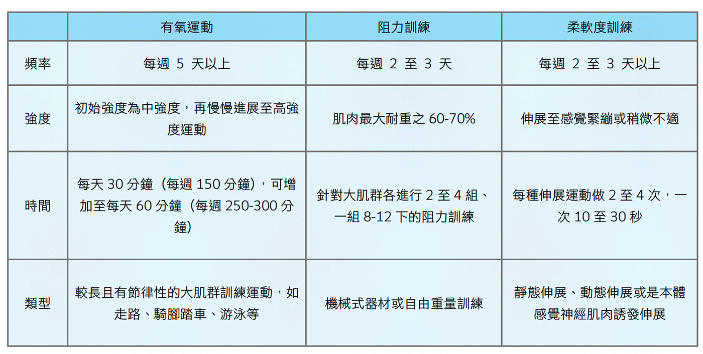 我的餐盤